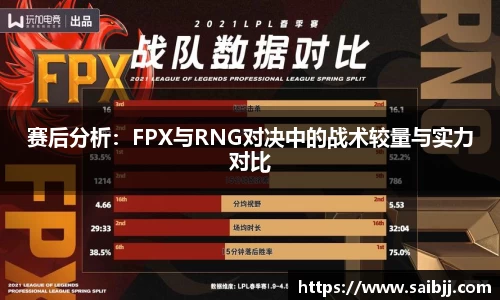 赛后分析：FPX与RNG对决中的战术较量与实力对比