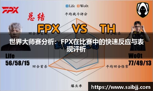世界大师赛分析：FPX在比赛中的快速反应与表现评析