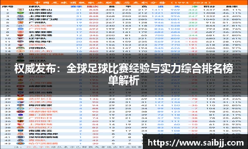 权威发布：全球足球比赛经验与实力综合排名榜单解析