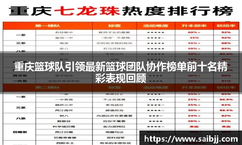 重庆篮球队引领最新篮球团队协作榜单前十名精彩表现回顾