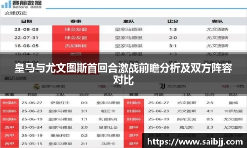 皇马与尤文图斯首回合激战前瞻分析及双方阵容对比